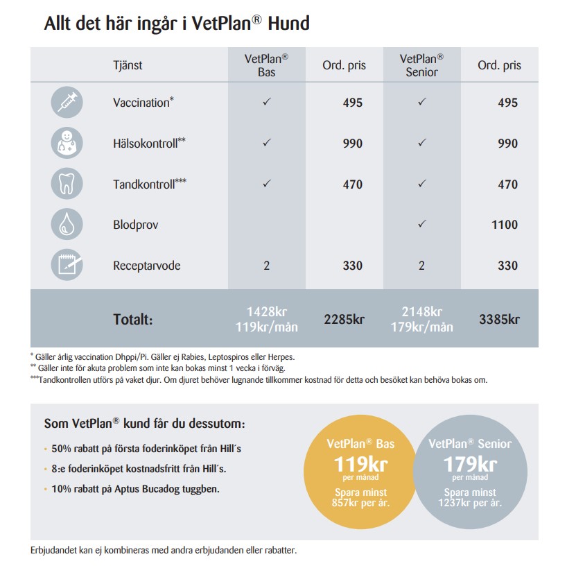 Erbjudandeark-VetPlan-hund2023